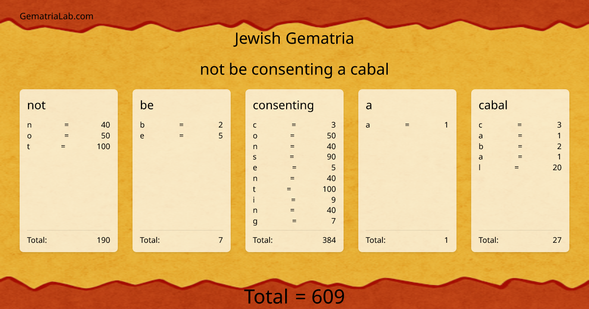 not be consenting a cabal in jewish Gematria